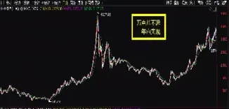 创业板指数今日多少点(创业板指数今天收盘是多少)