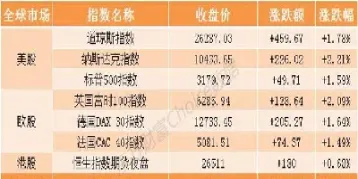 恒生股指期货开盘时间表(恒生期货指数交易时间)