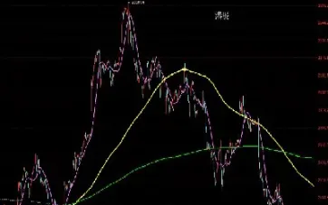 纳斯达克原油期货实时行情(纳斯达克期货指数行情走势)