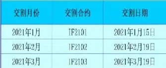 商品期货合约交割时间(商品期货合约交割日期)