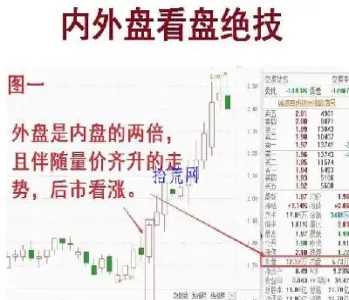 期货外盘内盘详解(期货外盘好还是内盘好)