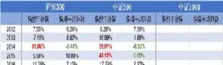 什么是中证1000指数(中证1000指数构成)