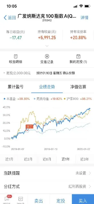 道琼斯指数纳斯达克指数(道琼斯指数和纳斯达克指数方向)
