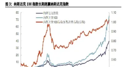 纳斯达克100指数介绍(纳斯达克100指数实时行情)