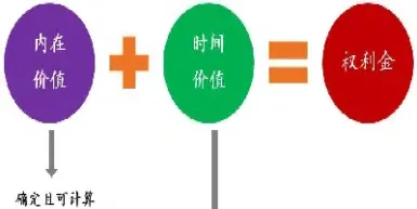 期权费和期权价格区别(期权价格跟行权价的区别)