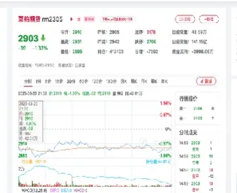 菜粕期货价格行情(豆粕期货价格为什么低)