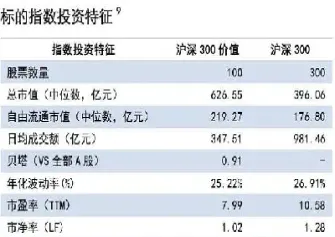 沪深300价值场内基金(沪深300增强etf主力资金净流出)
