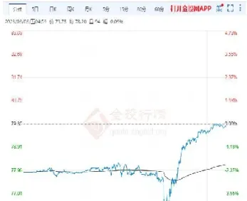实时国际原油价格走势图(最新国际原油实时价格走势图)