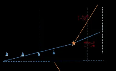 股票期权激励模式(股票期权激励是啥意思)