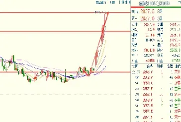 焦炭2205期货行情(焦炭2205期货)