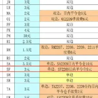 沪镍一手多少保证金(一手沪镍多少保证金)