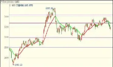 沪深300股指期货最后交易日(沪深300股指期货交割地点)