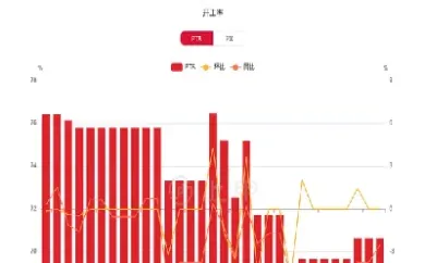 期货钢筋今日行情(今天的钢筋期货)
