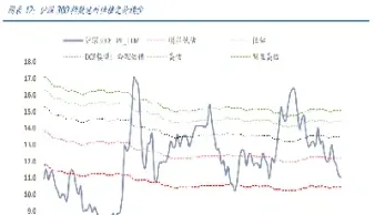 沪深300怎么算的(沪深300说明什么)