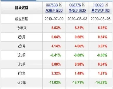 沪深300指数安全吗(沪深300指数怎么买)