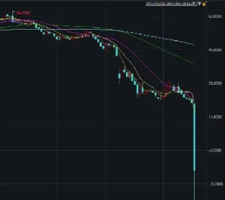 美国纽约原油wti价格(纽约原油实时走势)