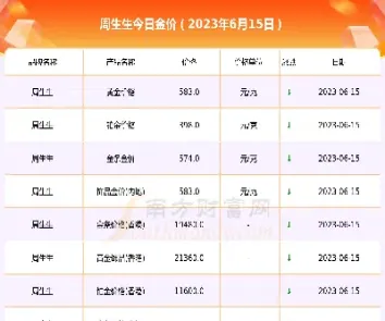 今天的国际黄金价格是多少一克(今天的国际黄金价格查询)