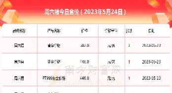 黄金价格走势图和讯网今日金价(黄金行情和讯网)