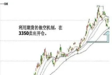 做空股票是期货吗(期货做空什么意思)