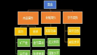 影响黄金价格上升的因素(引起黄金价格上升的因素有哪些)
