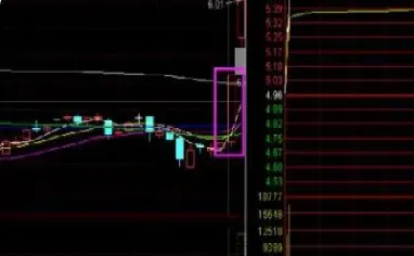 期货龙头股票有哪些(期货股票基金的区别)