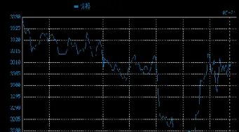今日国际黄金最新走势(今日国际黄金价格实时走势图)