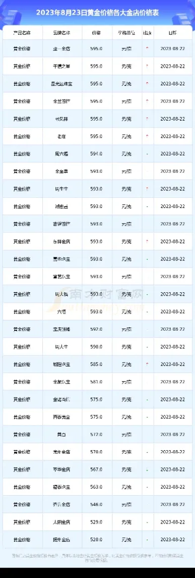 今日金价国际黄金买入价格(国际金价今日黄金价格一克)