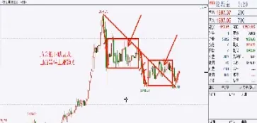 黄金最新走势消息(黄金最新走势行情)