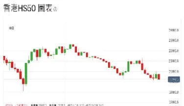 恒生指数期货主力可以预测第二天(恒生指数期货看盘)