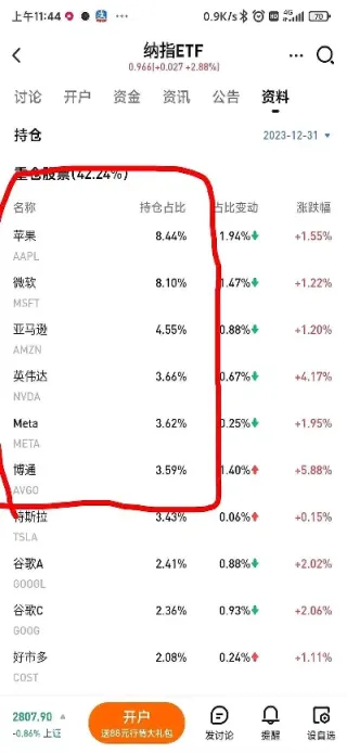 纳斯达克指数交易规则(纳斯达克指数交易时间段)