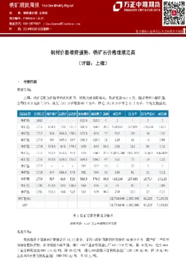 铁矿期货交易价格(铁矿期货交易价格怎么算)
