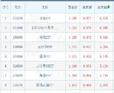 沪金继续维持小幅上涨(沪金主力实时行情)