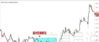 今天伦敦期货怎么没开盘(伦敦期货休市情况)