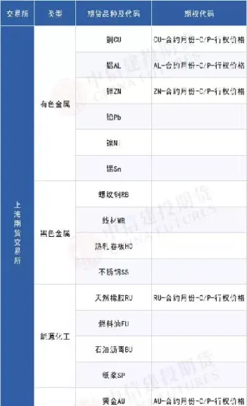 期货市场的品种有哪些(期货市场波动最大的品种)