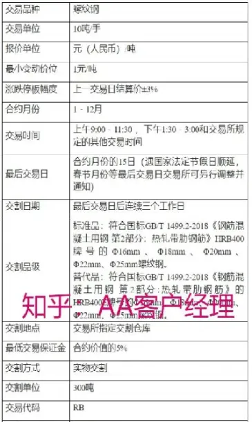 期货合约代码jdtd(期货合约的含义)