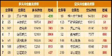 玻璃期货交割标准调整价差(玻璃期货交割的是什么玻璃)