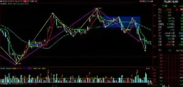 商品期货怎么买空和卖空(期货卖空与买空)