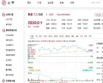 焦煤期货交易时间和规则(焦煤期货交易基础知识)