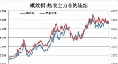 钢铁期货走势行情(钢铁期货走势行情最新)