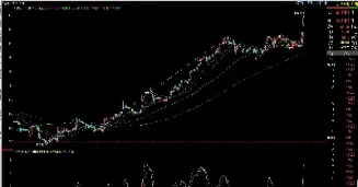 最新豆粕期货行情走势图(大商所豆粕期货实时行情)