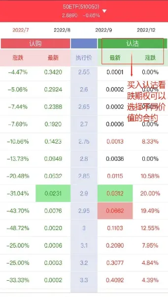 认沽期权买开与卖开(期权认沽买入和卖出的区别)