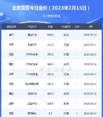 今年黄金价格涨幅表(今天黄金涨了还是跌了)