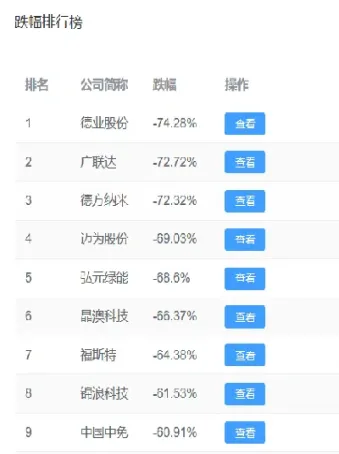 沪深300成分股表(沪深300成分股)
