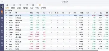 美国三大股指期货交易时间表(美股三大股指下跌)