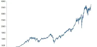 美股哪个指数相当于上证指数(美股哪个指数值得投资)