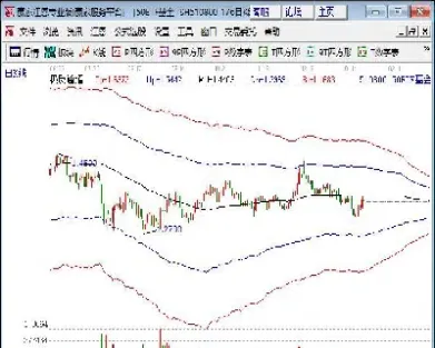 上证50指数排行榜(上证50指数怎么样)