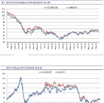 原油价格今日分析(昨天原油收盘价格)