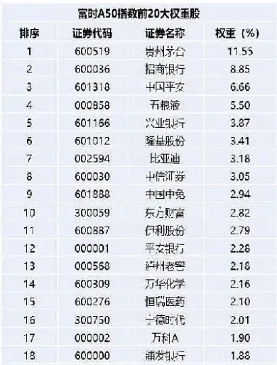 新加坡a50指数历史数据(新加坡指数a50)
