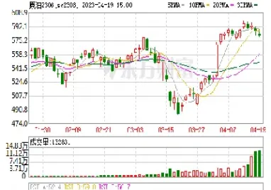 期货pe今日行情(期货pe是什么品种)