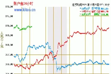 纸金网黄金价格走势图(纸金网黄金查询)